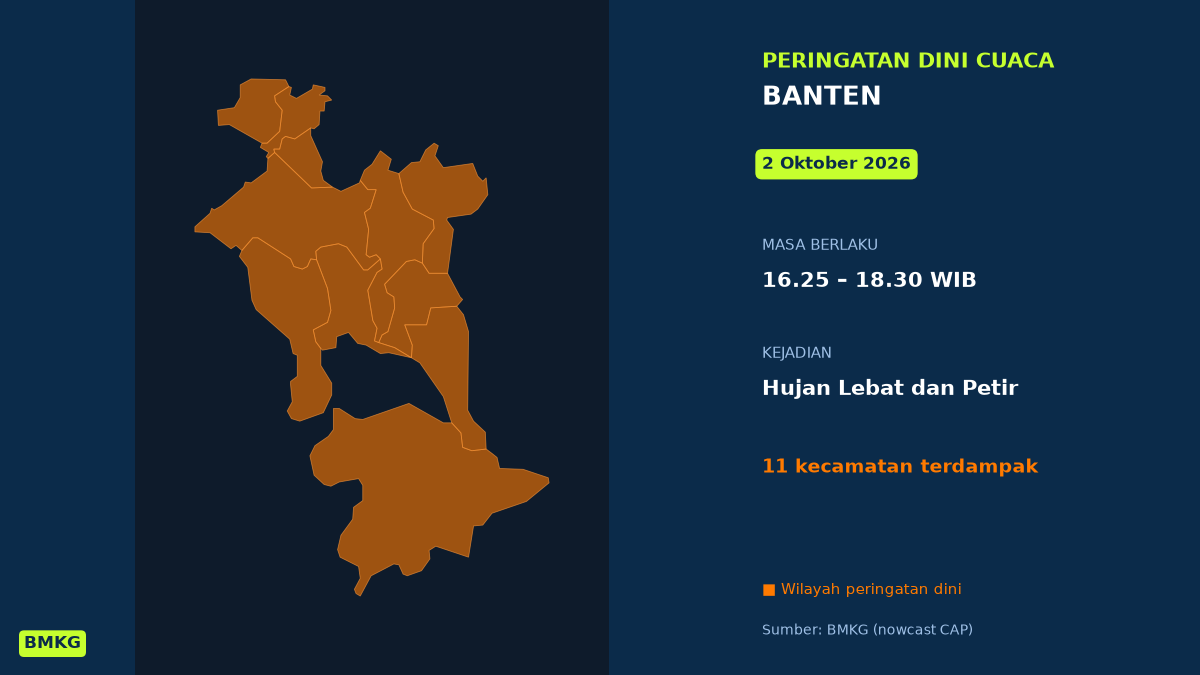 Sore Ini Banten Berpotensi Hujan Lebat Disertai Petir, BMKG Terbitkan Peringatan Dini, Mulai Pukul 16.25 WIB