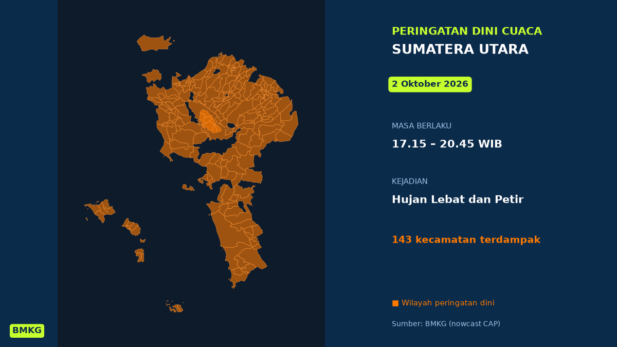 Peringatan Cuaca BMKG: Hujan Lebat Disertai Petir Mengancam Kabupaten Deli Serdang Sore Ini, Mulai Pukul 17.15 WIB