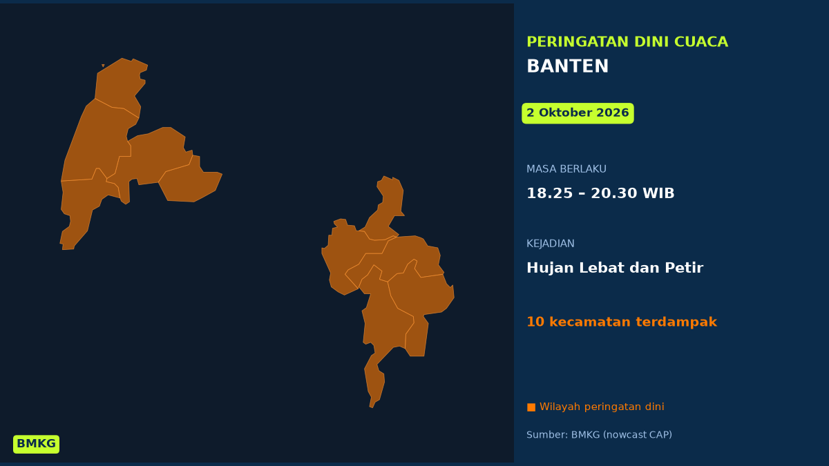 Peringatan BMKG: Kabupaten Serang Berpotensi Diguyur Hujan Lebat Disertai Petir Malam Ini, Mulai Pukul 18.25 WIB