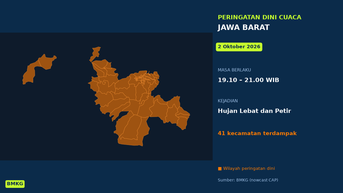 Peringatan BMKG: Cimahi, Kabupaten Cianjur, Kabupaten Bandung, dan Sekitarnya Berpotensi Diguyur Hujan Lebat Disertai Petir Malam Ini, Mulai Pukul 19.10 WIB