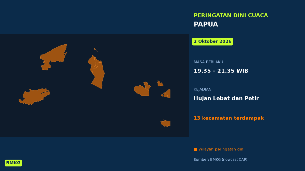 Peringatan BMKG: Jayapura Berpotensi Diguyur Hujan Lebat Disertai Petir Malam Ini, Mulai Pukul 19.35 WIB