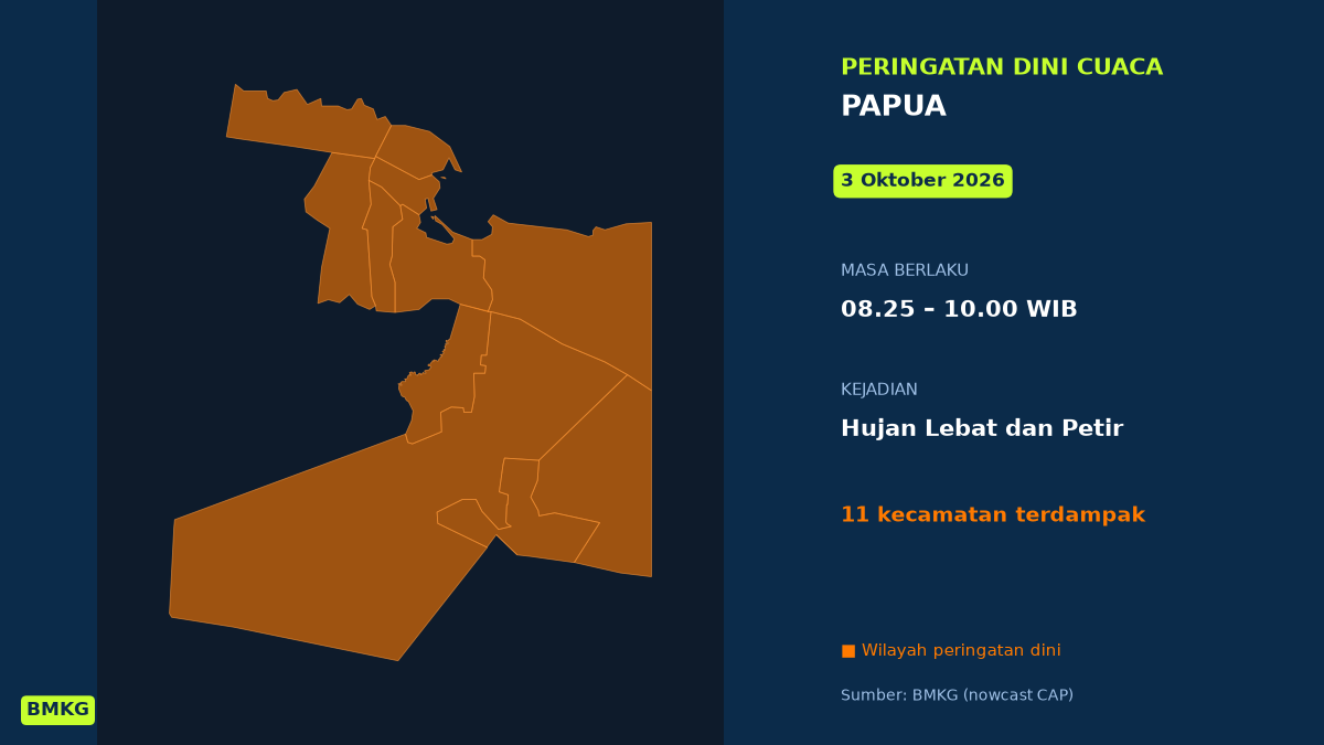 BMKG: Waspada Hujan Lebat Disertai Petir di Jayapura Pagi Ini, Mulai Pukul 08.25 WIB