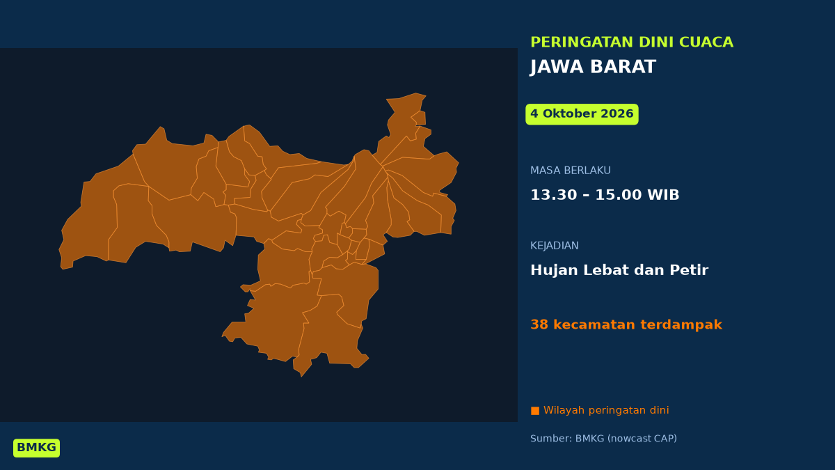Peringatan Cuaca BMKG: Hujan Lebat Disertai Petir Mengancam Sukabumi, Kabupaten Sukabumi, Kabupaten Cianjur, dan Sekitarnya Siang Ini, Mulai Pukul 13.30 WIB