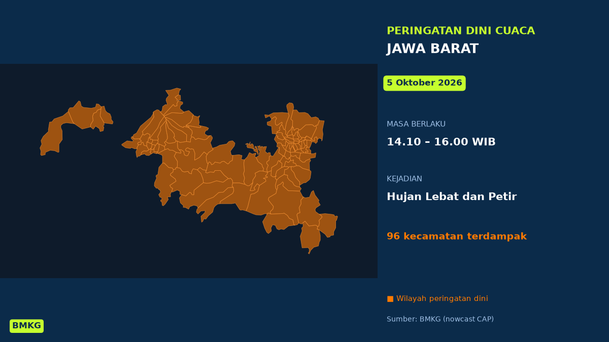 Peringatan Cuaca BMKG: Hujan Lebat Disertai Petir Mengancam Bandung, Sukabumi, Cimahi, dan Sekitarnya Siang Ini, Mulai Pukul 14.10 WIB