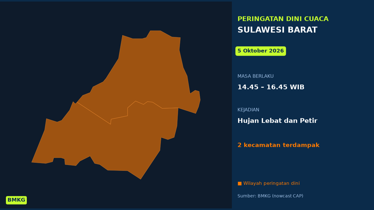 Siang Ini Sulawesi Barat Berpotensi Hujan Lebat Disertai Petir, BMKG Terbitkan Peringatan Dini, Mulai Pukul 14.45 WIB