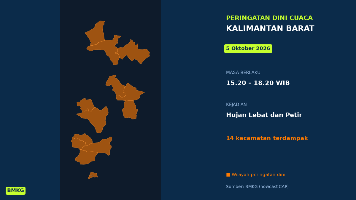 Pontianak Berpotensi Diguyur Hujan Lebat Disertai Petir Sore Ini, BMKG Terbitkan Peringatan Dini, Mulai Pukul 15.20 WIB
