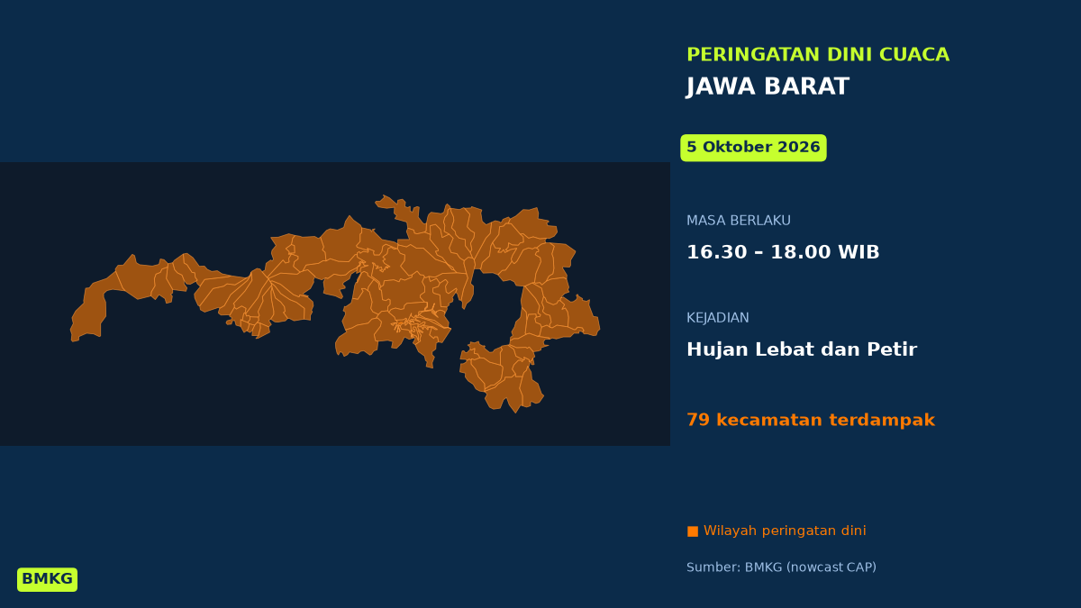 Sukabumi, Kabupaten Sukabumi, Kabupaten Cianjur, dan Sekitarnya Berpotensi Diguyur Hujan Lebat Disertai Petir Sore Ini, BMKG Terbitkan Peringatan Dini, Mulai Pukul 16.30 WIB