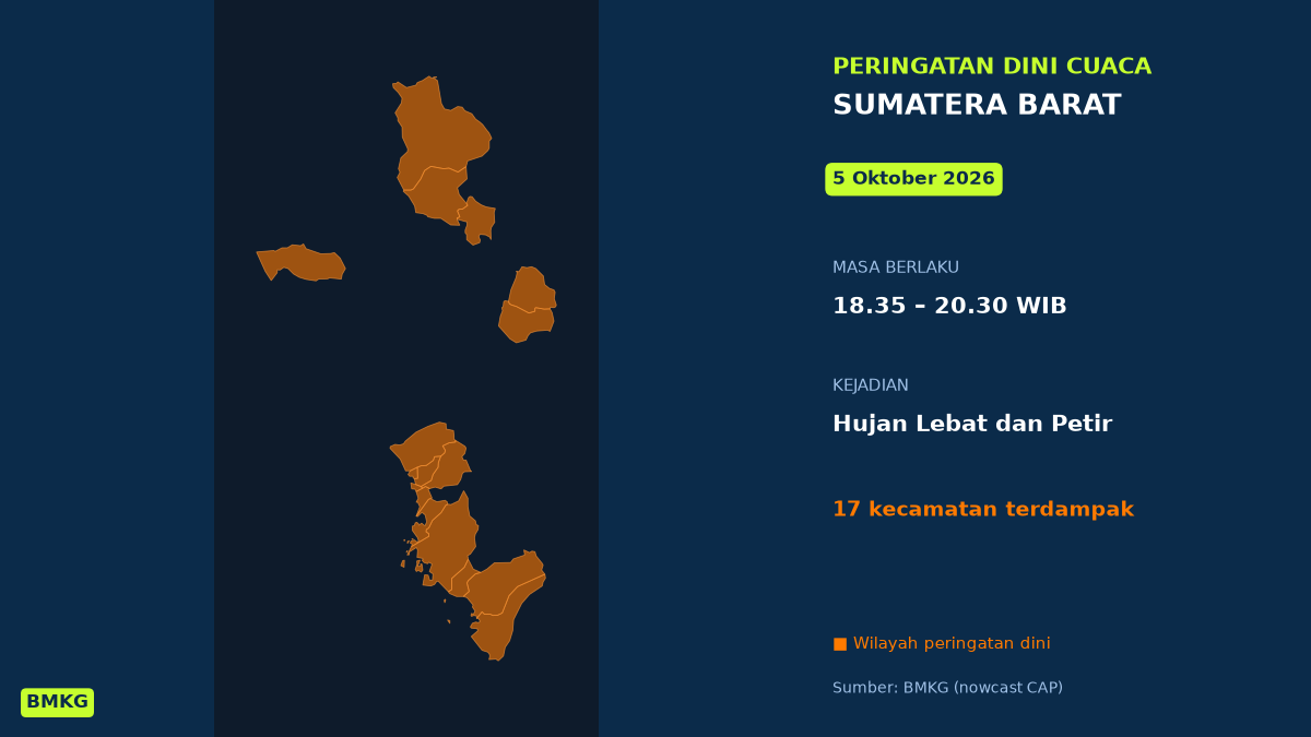 Padang Akan Diguyur Hujan Lebat Disertai Petir Malam Ini, BMKG Terbitkan Peringatan Dini, Mulai Pukul 18.35 WIB