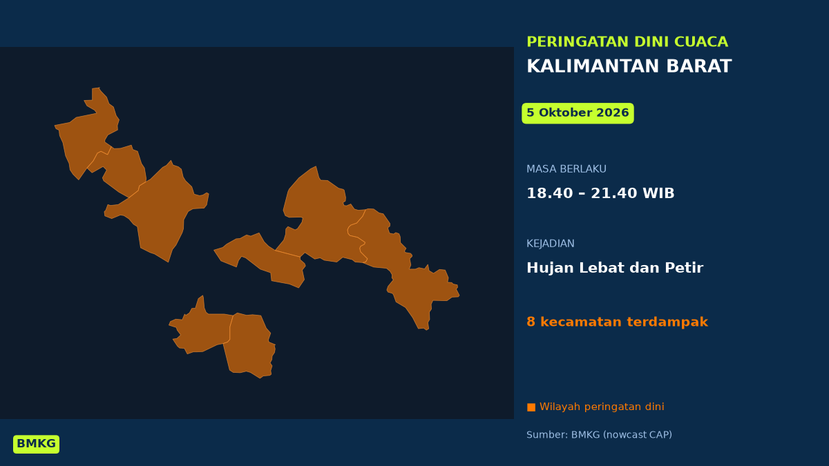 Malam Ini Kalimantan Barat Berpotensi Hujan Lebat Disertai Petir, BMKG Terbitkan Peringatan Dini, Mulai Pukul 18.40 WIB