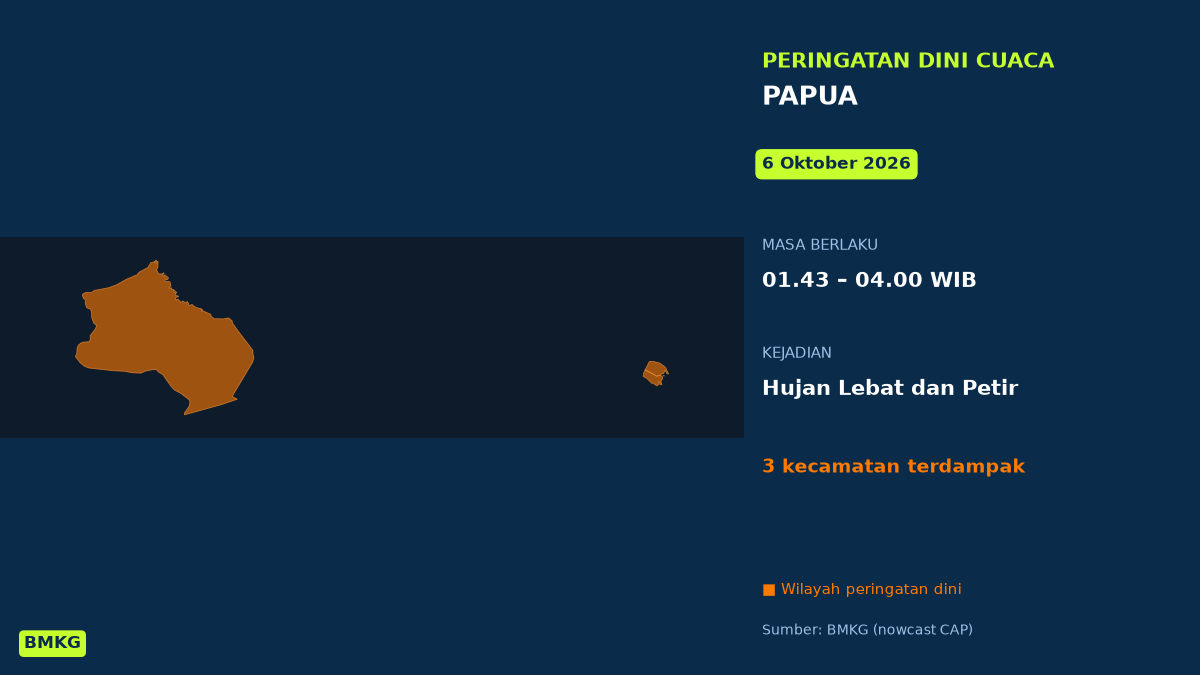 Peringatan BMKG: Jayapura Berpotensi Diguyur Hujan Lebat Disertai Petir Dini Hari Ini, Mulai Pukul 01.43 WIB
