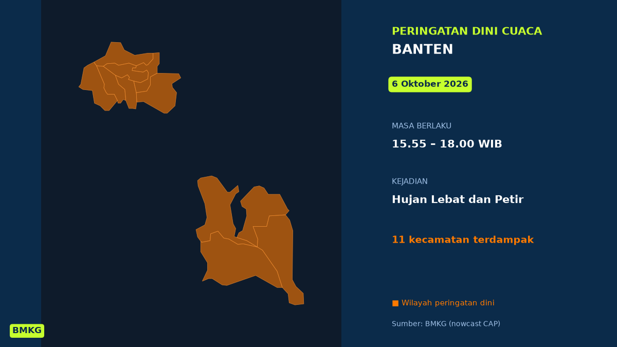 BMKG: Waspada Hujan Lebat Disertai Petir di Banten Sore Ini, Mulai Pukul 15.55 WIB