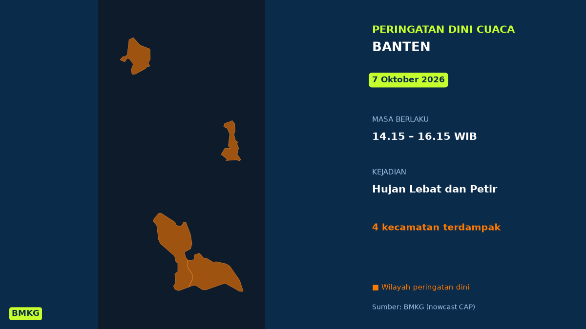 Peringatan Cuaca BMKG: Hujan Lebat Disertai Petir Mengancam Kabupaten Serang Siang Ini, Mulai Pukul 14.15 WIB