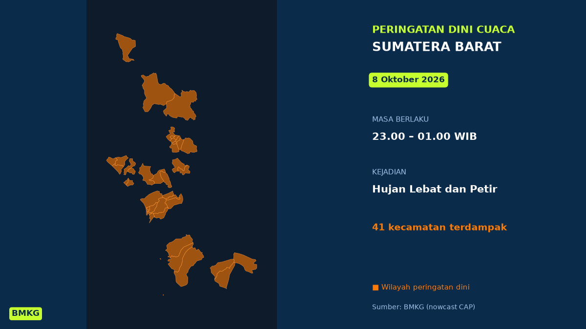 Peringatan Cuaca BMKG: Hujan Lebat Disertai Petir Mengancam Padang Malam Ini, Mulai Pukul 23.00 WIB