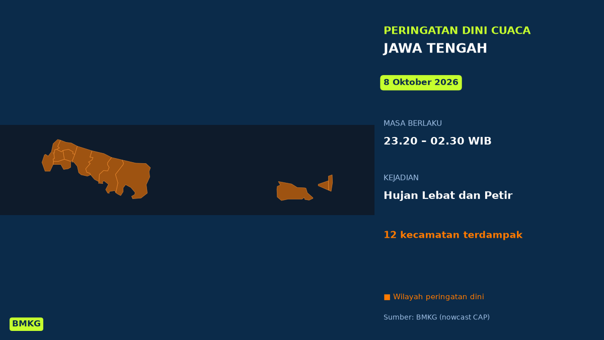 Pekalongan dan Semarang Berpotensi Diguyur Hujan Lebat Disertai Petir Malam Ini, BMKG Terbitkan Peringatan Dini, Mulai Pukul 23.20 WIB