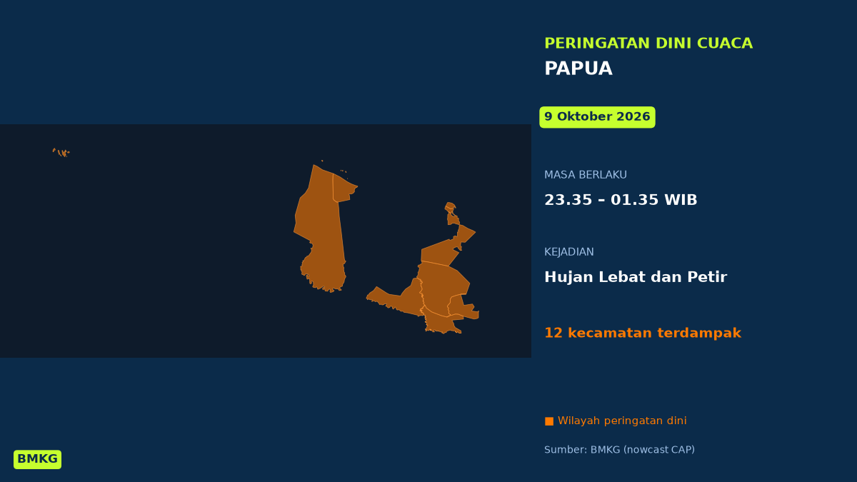 Peringatan BMKG: Jayapura Berpotensi Diguyur Hujan Lebat Disertai Petir Malam Tadi, Mulai Pukul 23.35 WIB