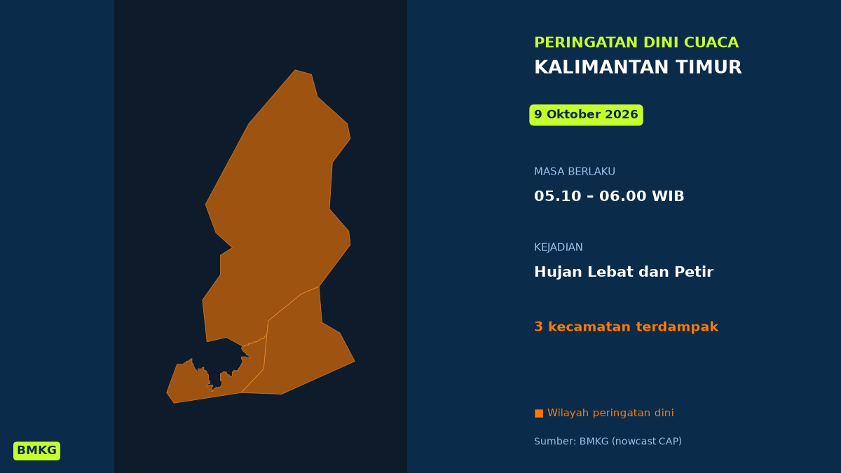 Balikpapan Berpotensi Diguyur Hujan Lebat Disertai Petir Pagi Ini, BMKG Terbitkan Peringatan Dini, Mulai Pukul 05.10 WIB