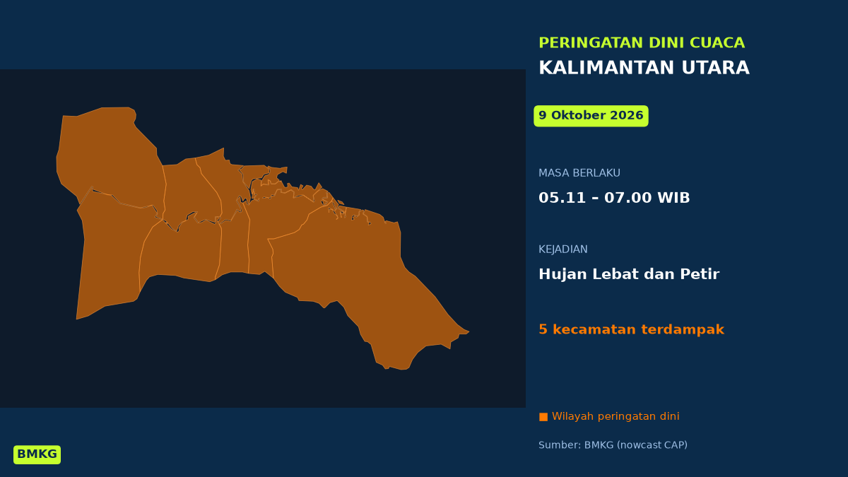 Peringatan Dini BMKG: Kalimantan Utara Berpotensi Hujan Lebat Disertai Petir Pagi Ini, Mulai Pukul 05.11 WIB