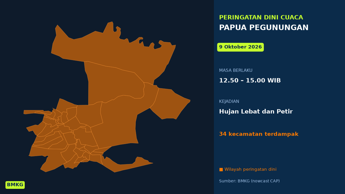 Peringatan Dini Cuaca Papua Pegunungan: Hujan Lebat Disertai Petir Siang Ini, Mulai Pukul 12.50 WIB