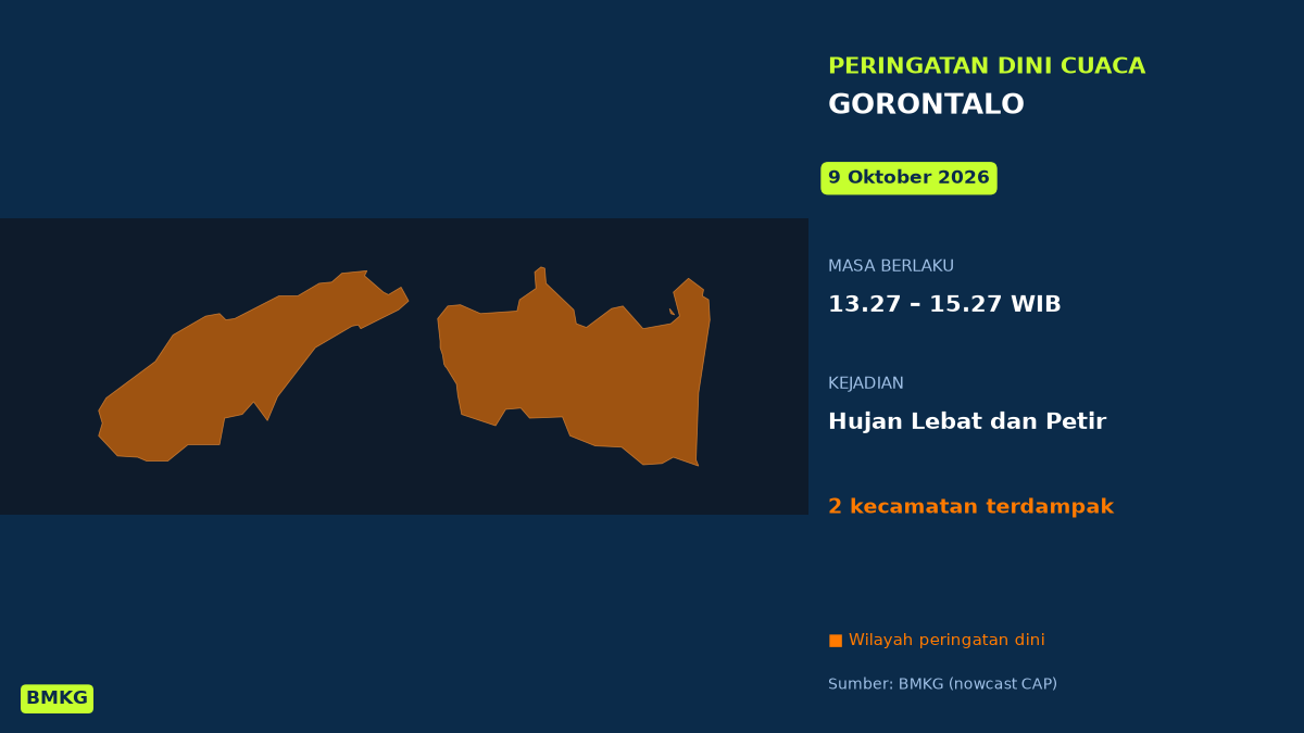 Siang Ini Gorontalo Berpotensi Hujan Lebat Disertai Petir, BMKG Terbitkan Peringatan Dini, Mulai Pukul 13.27 WIB