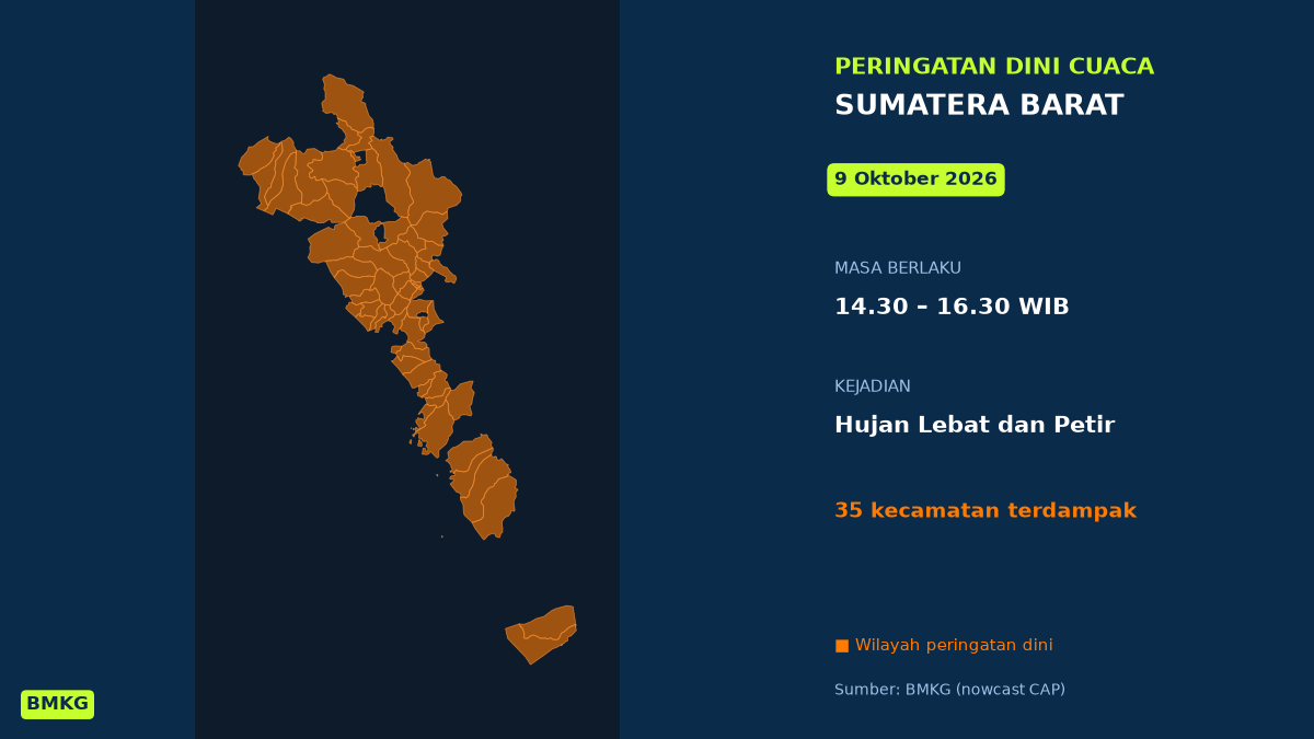 Padang Berpotensi Diguyur Hujan Lebat Disertai Petir Siang Ini, BMKG Terbitkan Peringatan Dini, Mulai Pukul 14.30 WIB