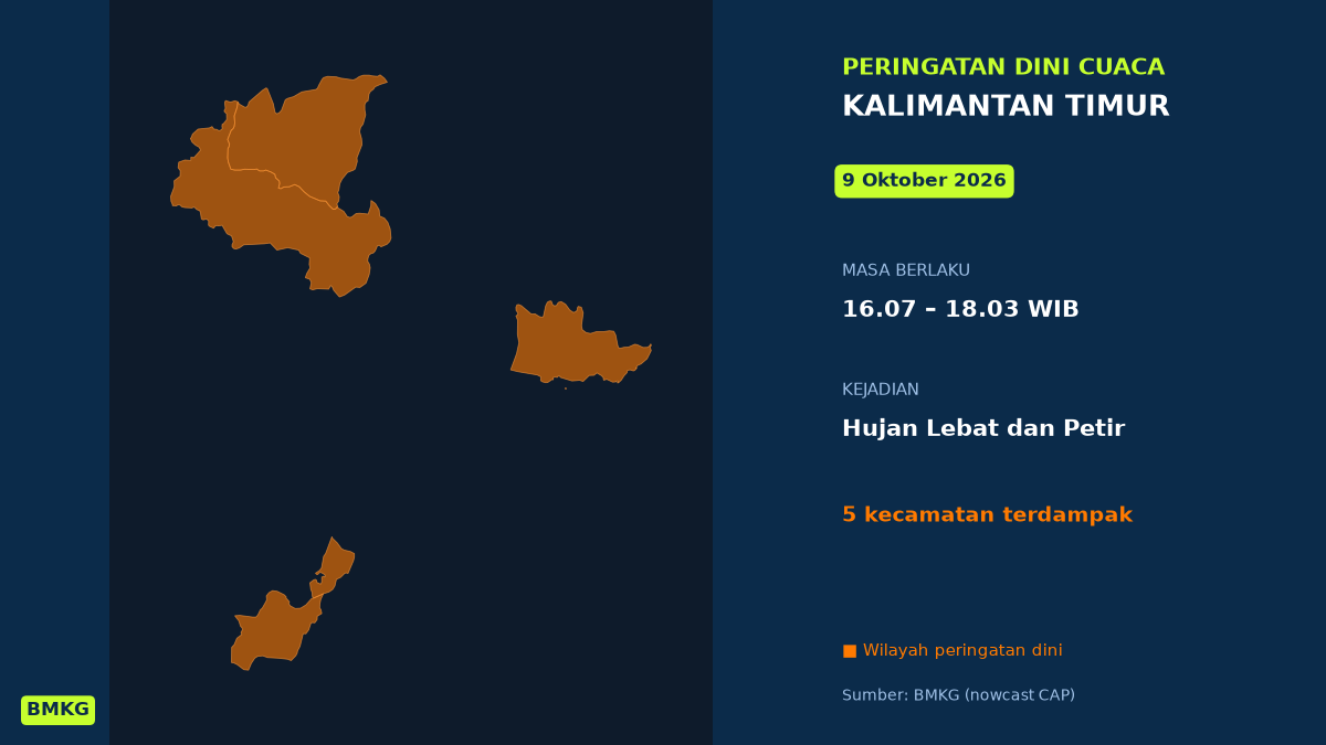Sore Ini Kalimantan Timur Berpotensi Hujan Lebat Disertai Petir, BMKG Terbitkan Peringatan Dini, Mulai Pukul 16.07 WIB