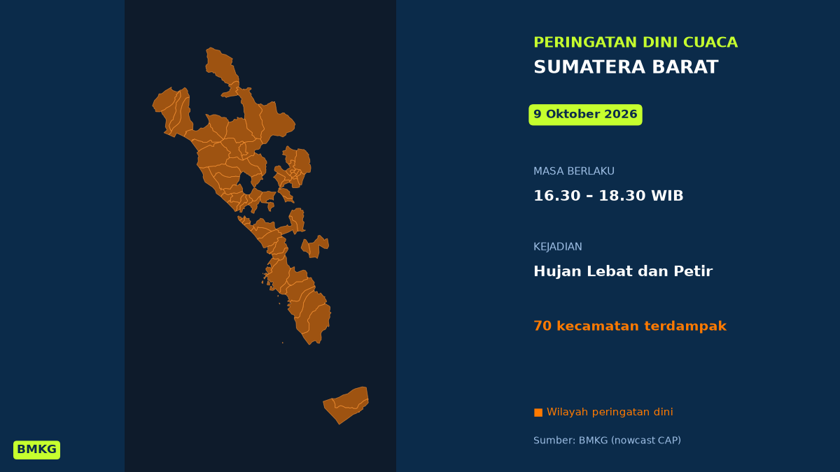Peringatan BMKG: Padang Berpotensi Diguyur Hujan Lebat Disertai Petir Sore Ini, Mulai Pukul 16.30 WIB