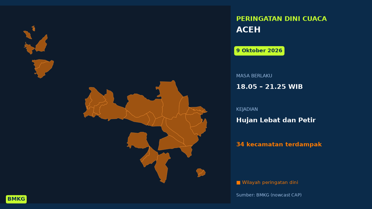 Banda Aceh Akan Diguyur Hujan Lebat Disertai Petir Malam Ini, BMKG Terbitkan Peringatan Dini, Mulai Pukul 18.05 WIB
