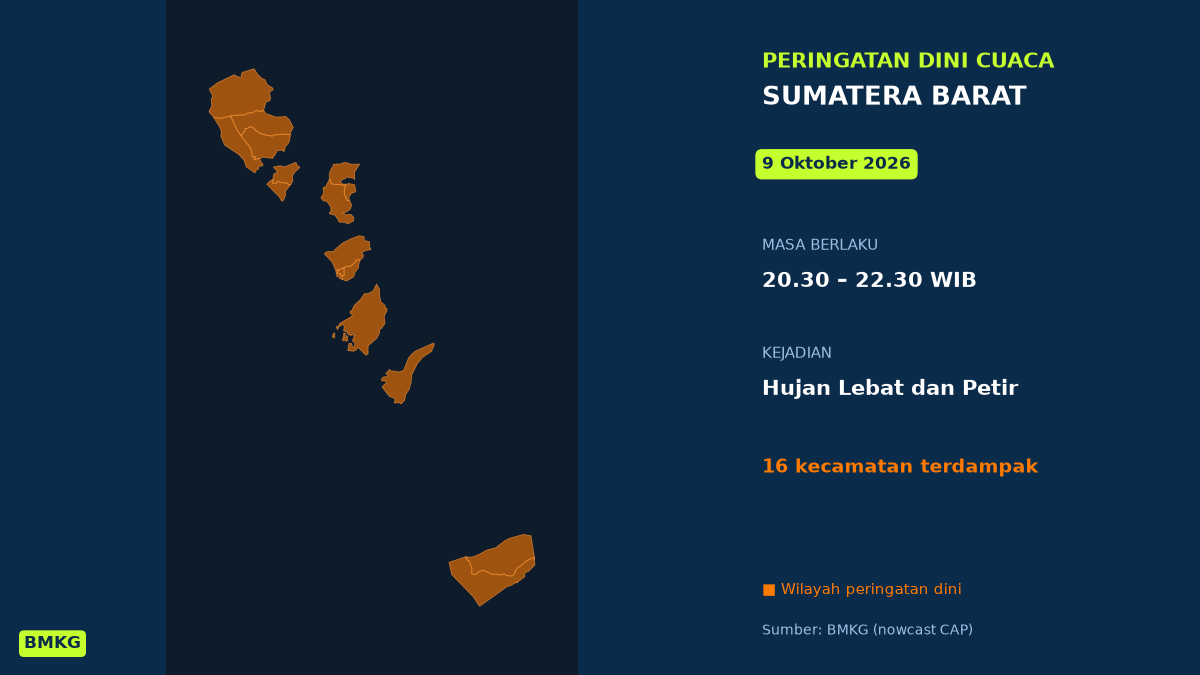 Peringatan BMKG: Padang Berpotensi Diguyur Hujan Lebat Disertai Petir Malam Ini, Mulai Pukul 20.30 WIB