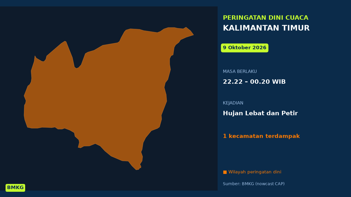 Malam Ini Kalimantan Timur Berpotensi Hujan Lebat Disertai Petir, BMKG Terbitkan Peringatan Dini, Mulai Pukul 22.22 WIB