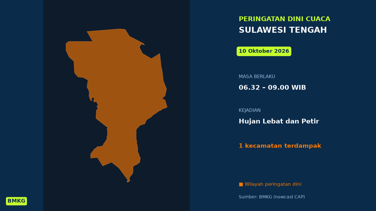 Peringatan Dini BMKG: Sulawesi Tengah Berpotensi Hujan Lebat Disertai Petir Pagi Ini, Mulai Pukul 06.32 WIB