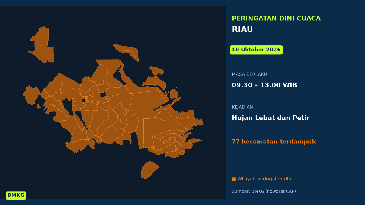 Peringatan BMKG: Pekanbaru Berpotensi Diguyur Hujan Lebat Disertai Petir Pagi Ini, Mulai Pukul 09.30 WIB