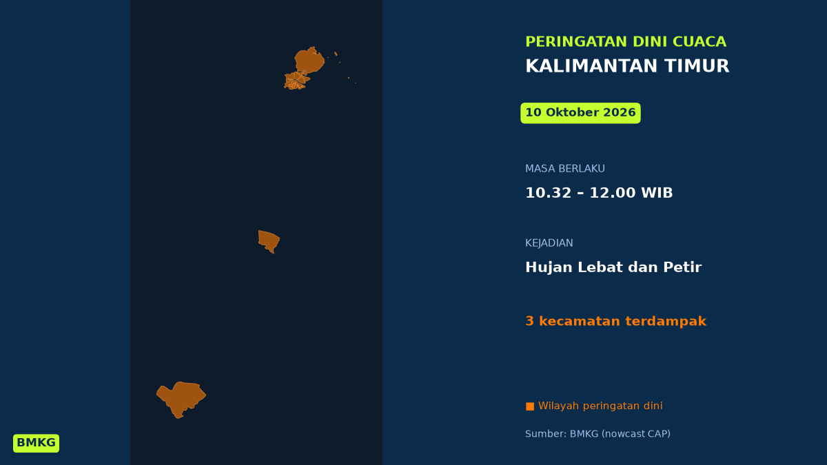 Peringatan Dini BMKG: Kalimantan Timur Berpotensi Hujan Lebat Disertai Petir Pagi Ini, Mulai Pukul 10.32 WIB