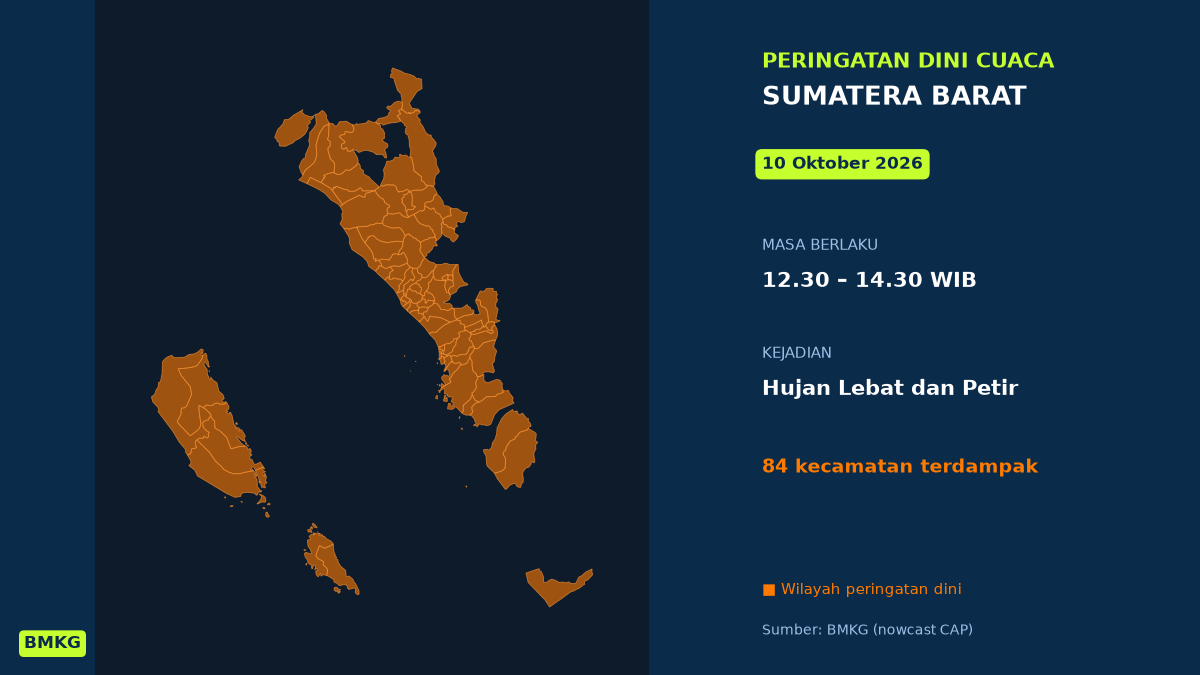 Padang Berpotensi Diguyur Hujan Lebat Disertai Petir Siang Ini, BMKG Terbitkan Peringatan Dini, Mulai Pukul 12.30 WIB