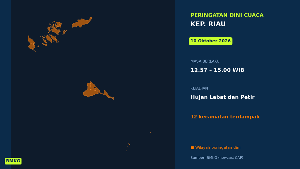 Peringatan Cuaca BMKG: Hujan Lebat Disertai Petir Mengancam Batam Siang Ini, Mulai Pukul 12.57 WIB