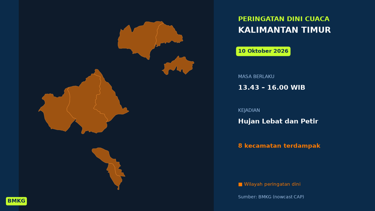 Peringatan Dini Cuaca Kalimantan Timur: Hujan Lebat Disertai Petir Siang Ini, Mulai Pukul 13.43 WIB
