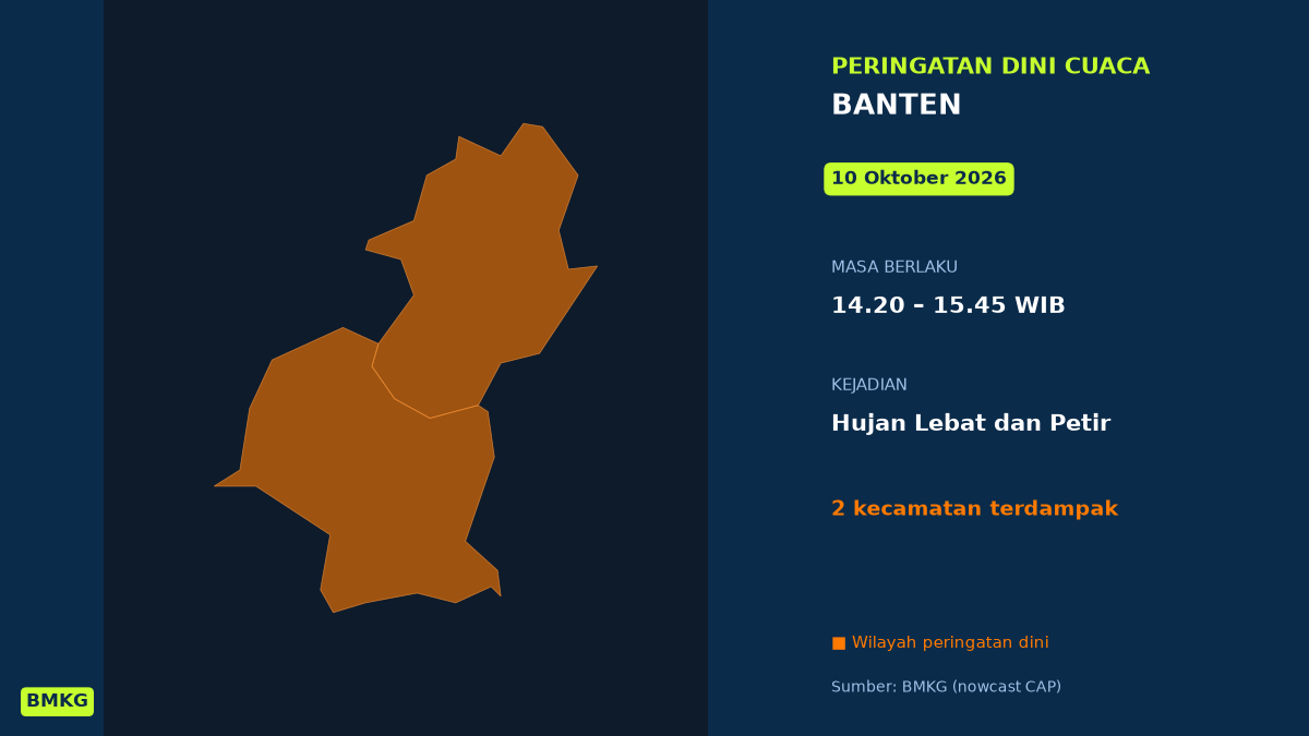 Peringatan Cuaca BMKG: Hujan Lebat Disertai Petir Mengancam Kabupaten Serang Siang Ini, Mulai Pukul 14.20 WIB