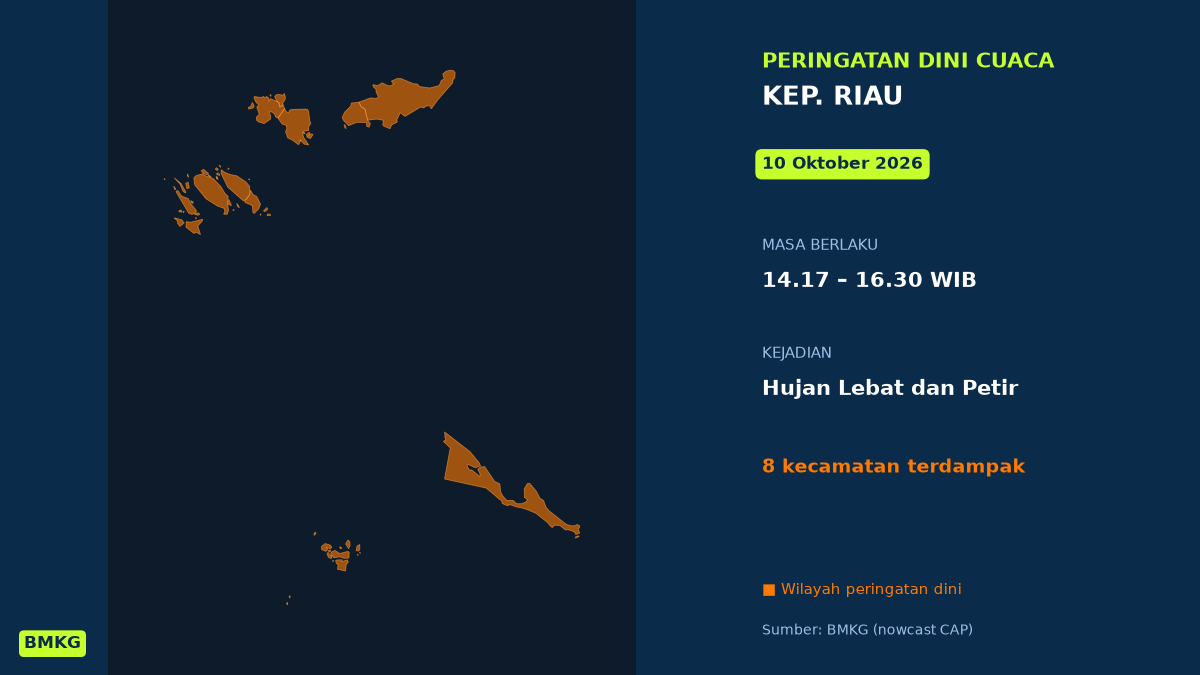 Peringatan BMKG: Batam Berpotensi Diguyur Hujan Lebat Disertai Petir Siang Ini, Mulai Pukul 14.17 WIB