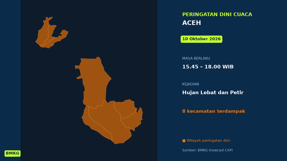 BMKG: Waspada Hujan Lebat Disertai Petir di Aceh Sore Ini, Mulai Pukul 15.45 WIB