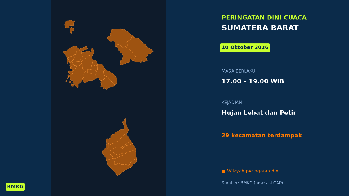 Padang Berpotensi Diguyur Hujan Lebat Disertai Petir Sore Ini, BMKG Terbitkan Peringatan Dini, Mulai Pukul 17.00 WIB