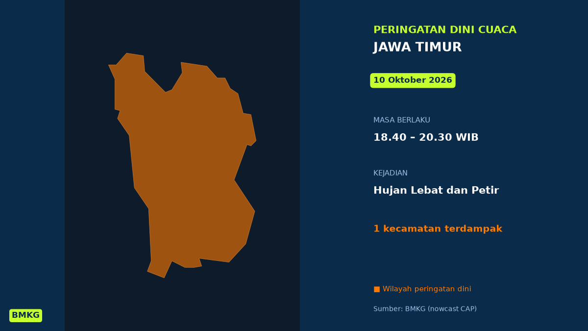 Malam Ini Jawa Timur Berpotensi Hujan Lebat Disertai Petir, BMKG Terbitkan Peringatan Dini, Mulai Pukul 18.40 WIB