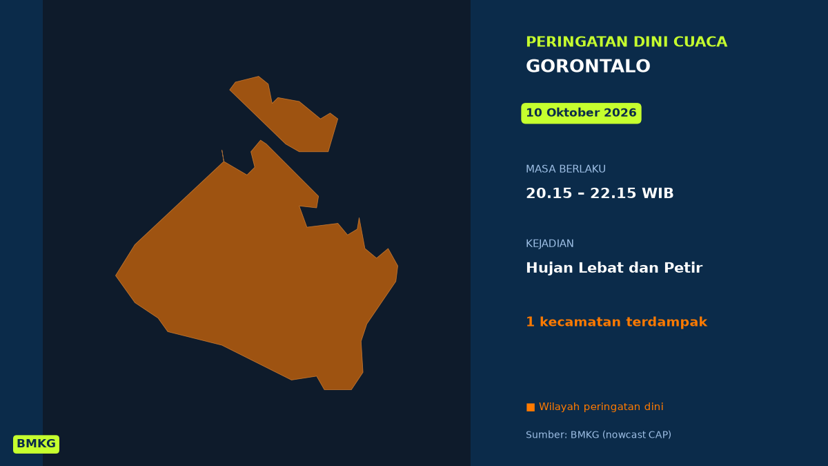 Malam Ini Gorontalo Berpotensi Hujan Lebat Disertai Petir, BMKG Terbitkan Peringatan Dini, Mulai Pukul 20.15 WIB