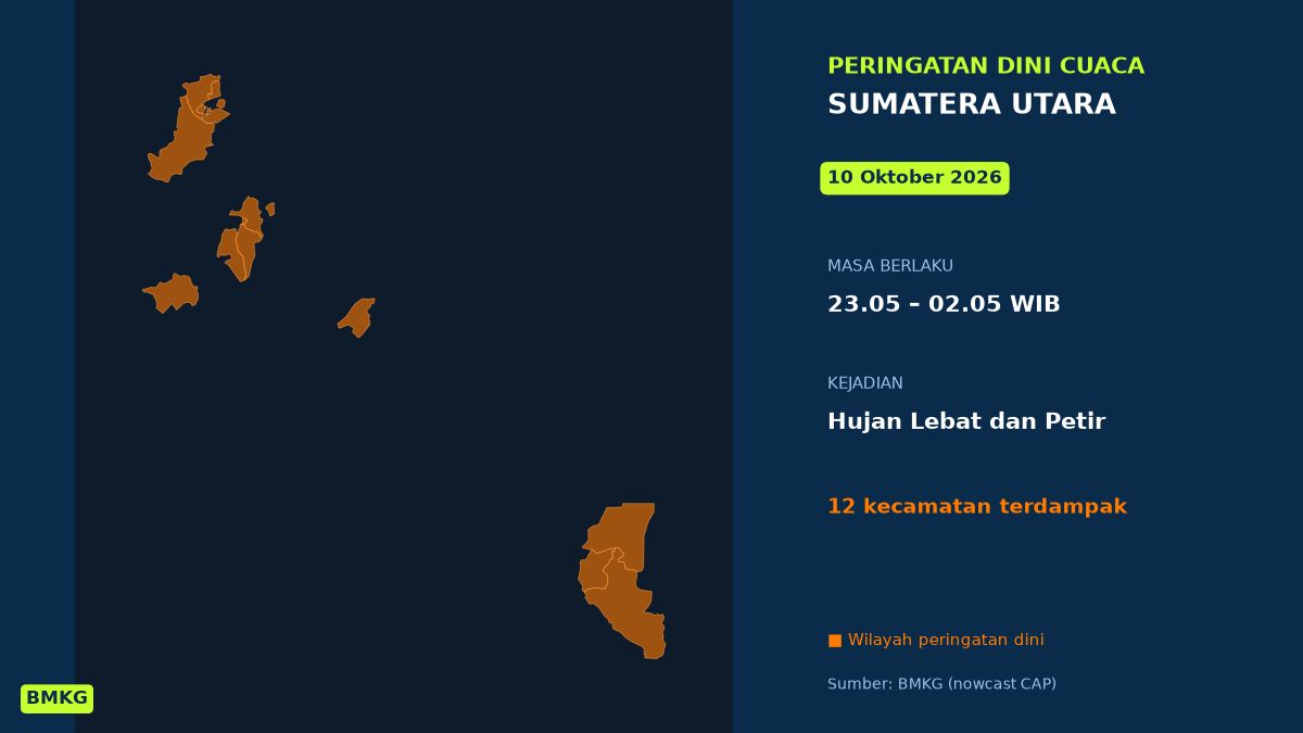 Malam Ini Sumatera Utara Berpotensi Hujan Lebat Disertai Petir, BMKG Terbitkan Peringatan Dini, Mulai Pukul 23.05 WIB