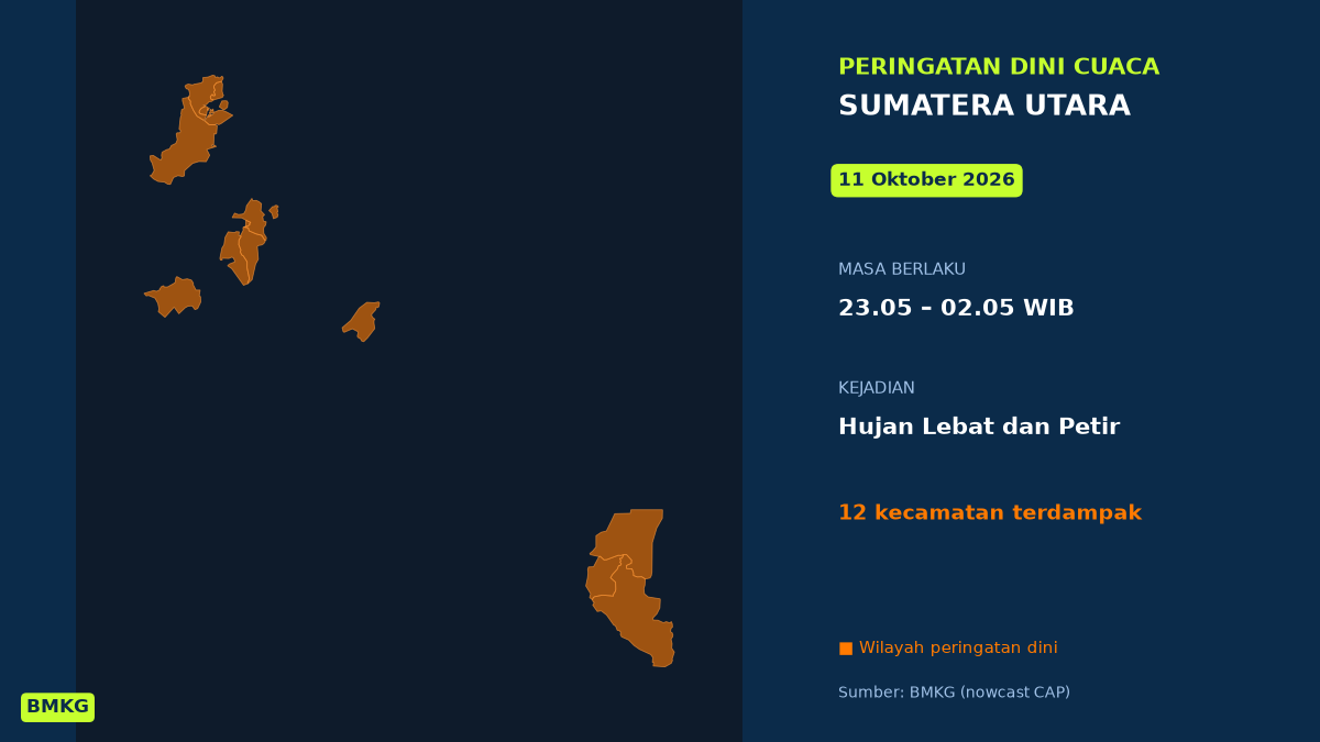 Malam Tadi Sumatera Utara Berpotensi Hujan Lebat Disertai Petir, BMKG Terbitkan Peringatan Dini, Mulai Pukul 23.05 WIB