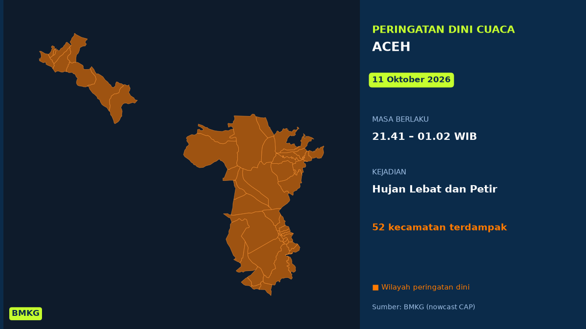 BMKG Peringatkan Hujan Lebat Disertai Petir di 52 Kecamatan Aceh Malam Tadi, Mulai Pukul 21.41 WIB