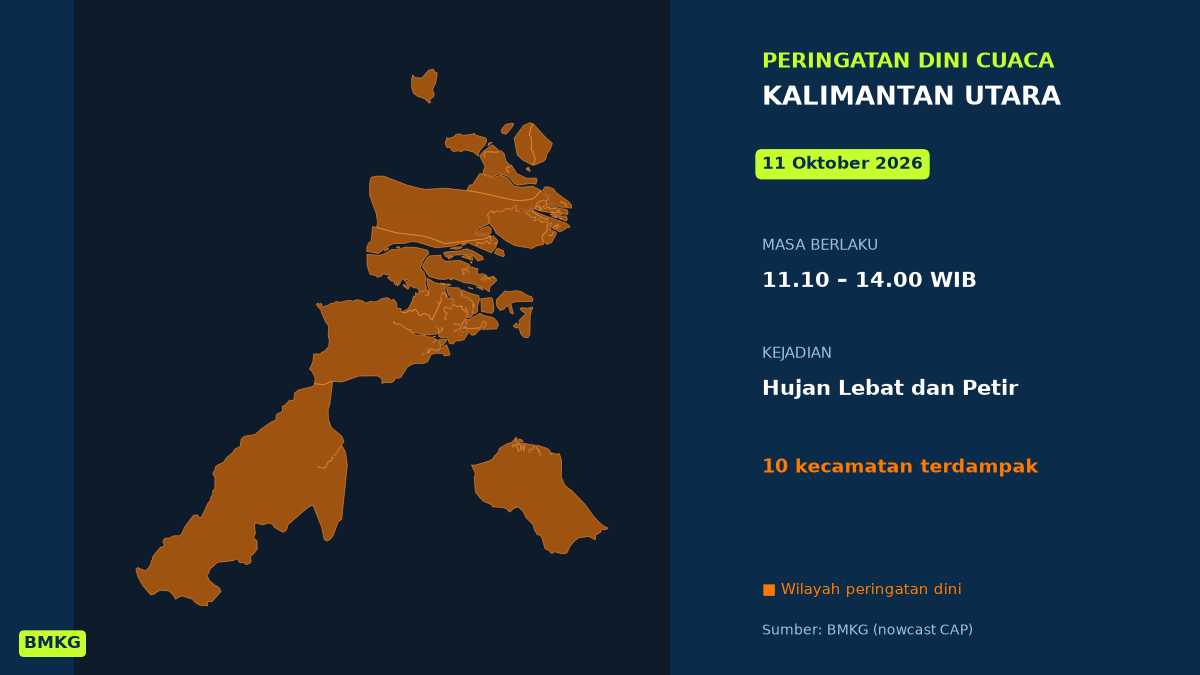 Peringatan Dini BMKG: Kalimantan Utara Berpotensi Hujan Lebat Disertai Petir Siang Ini, Mulai Pukul 11.10 WIB