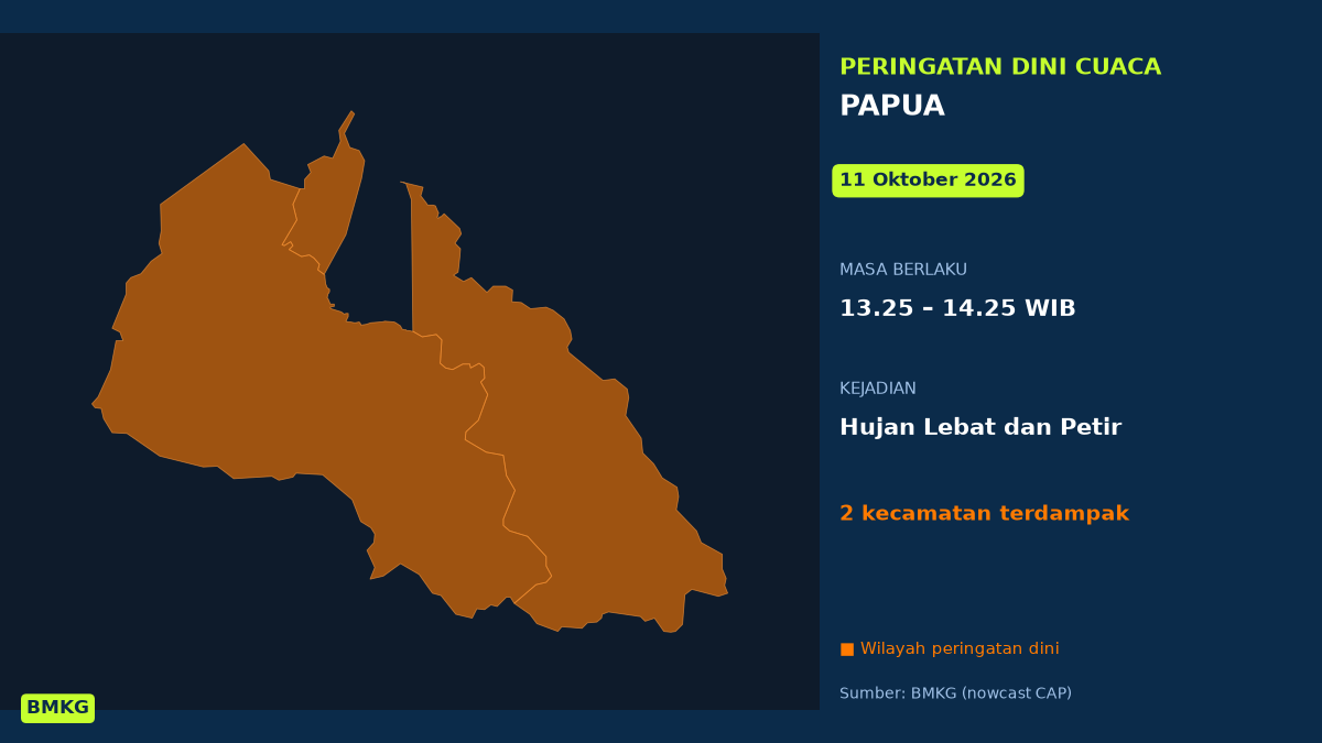 BMKG: Waspada Hujan Lebat Disertai Petir di Papua Siang Ini, Mulai Pukul 13.25 WIB