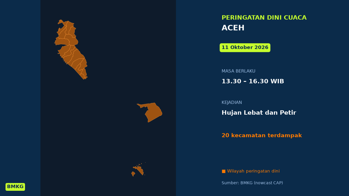 Peringatan Dini Cuaca Aceh: Hujan Lebat Disertai Petir Siang Ini, Mulai Pukul 13.30 WIB