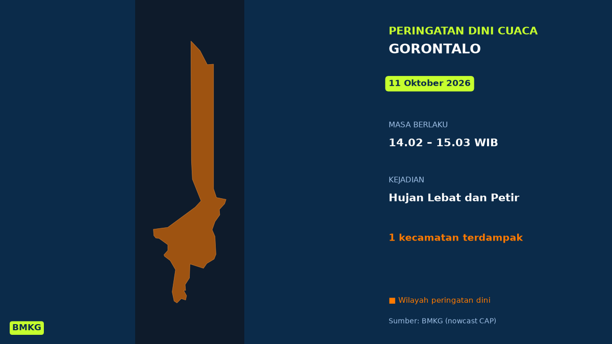 BMKG Peringatkan Hujan Lebat Disertai Petir di 1 Kecamatan Gorontalo Siang Ini, Mulai Pukul 14.02 WIB