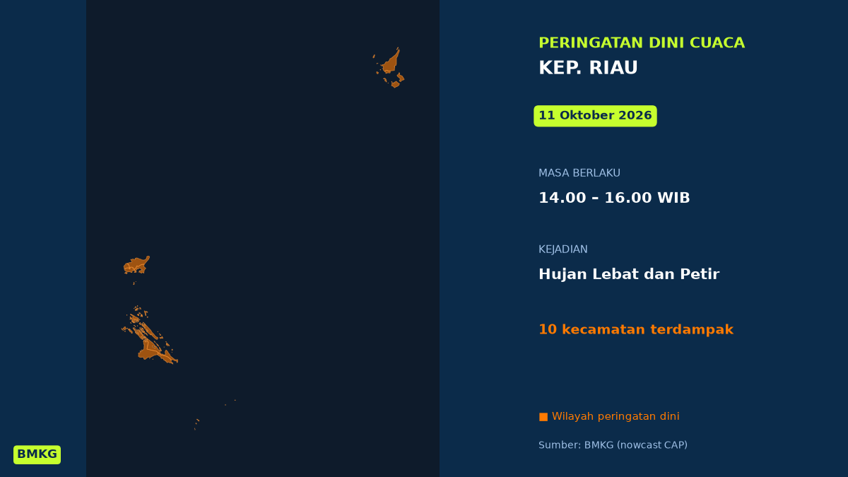 BMKG: Waspada Hujan Lebat Disertai Petir di Kep. Riau Siang Ini, Mulai Pukul 14.00 WIB