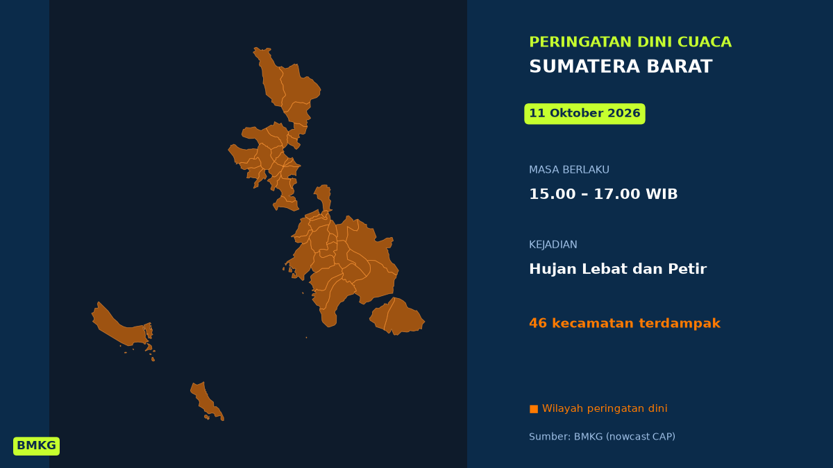 Peringatan Cuaca BMKG: Hujan Lebat Disertai Petir Mengancam Padang Sore Nanti, Mulai Pukul 15.00 WIB